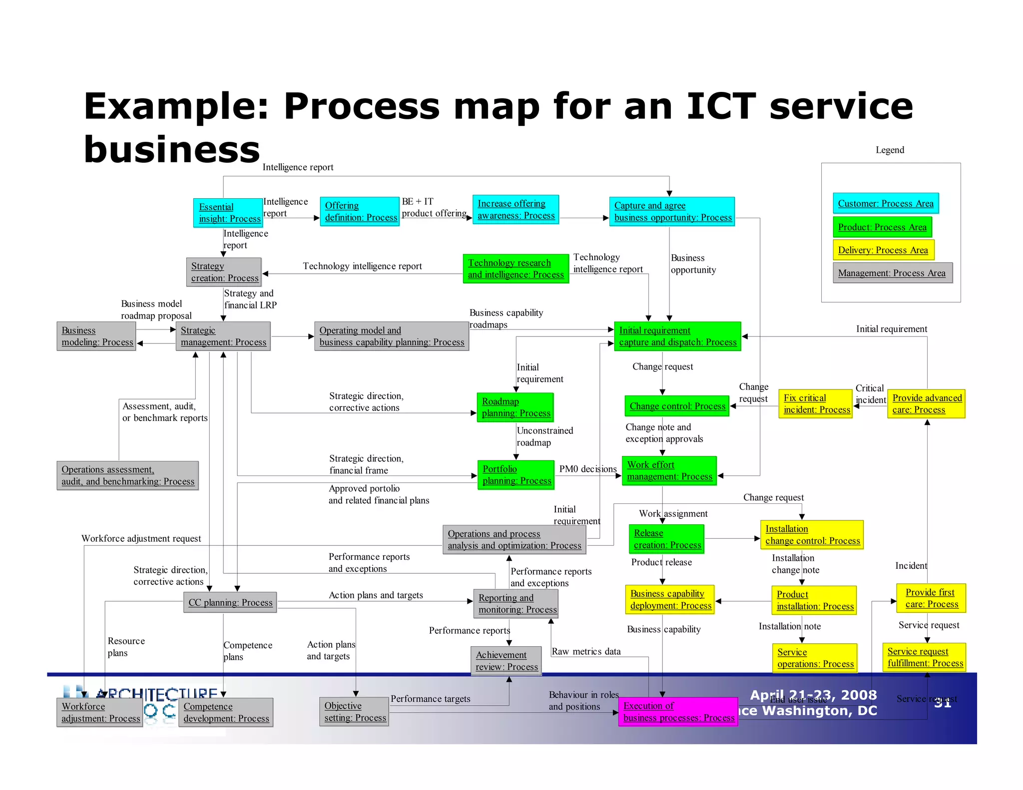 Understanding Business Process Architecture to Enable Operational Efficiency