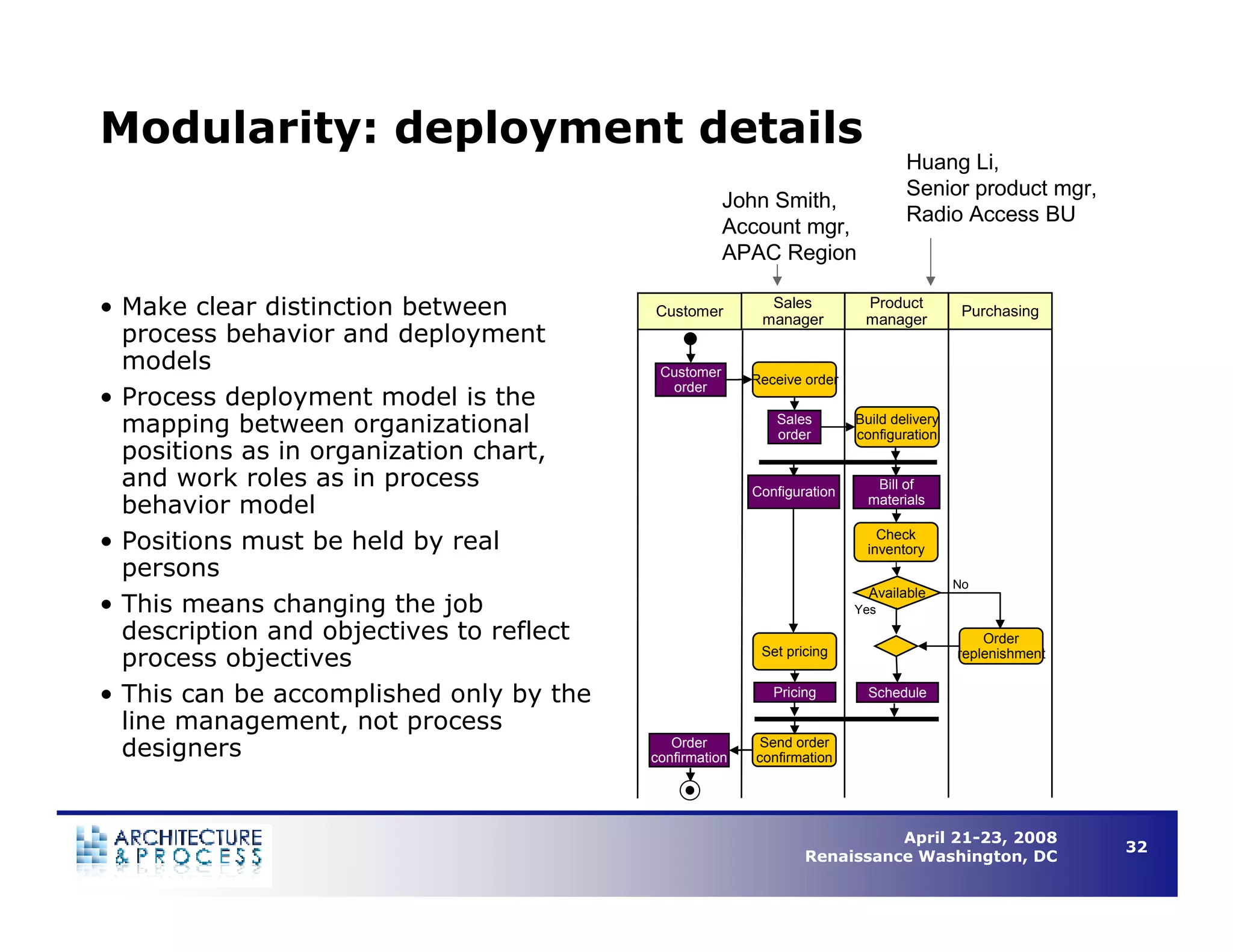 Understanding Business Process Architecture to Enable Operational Efficiency