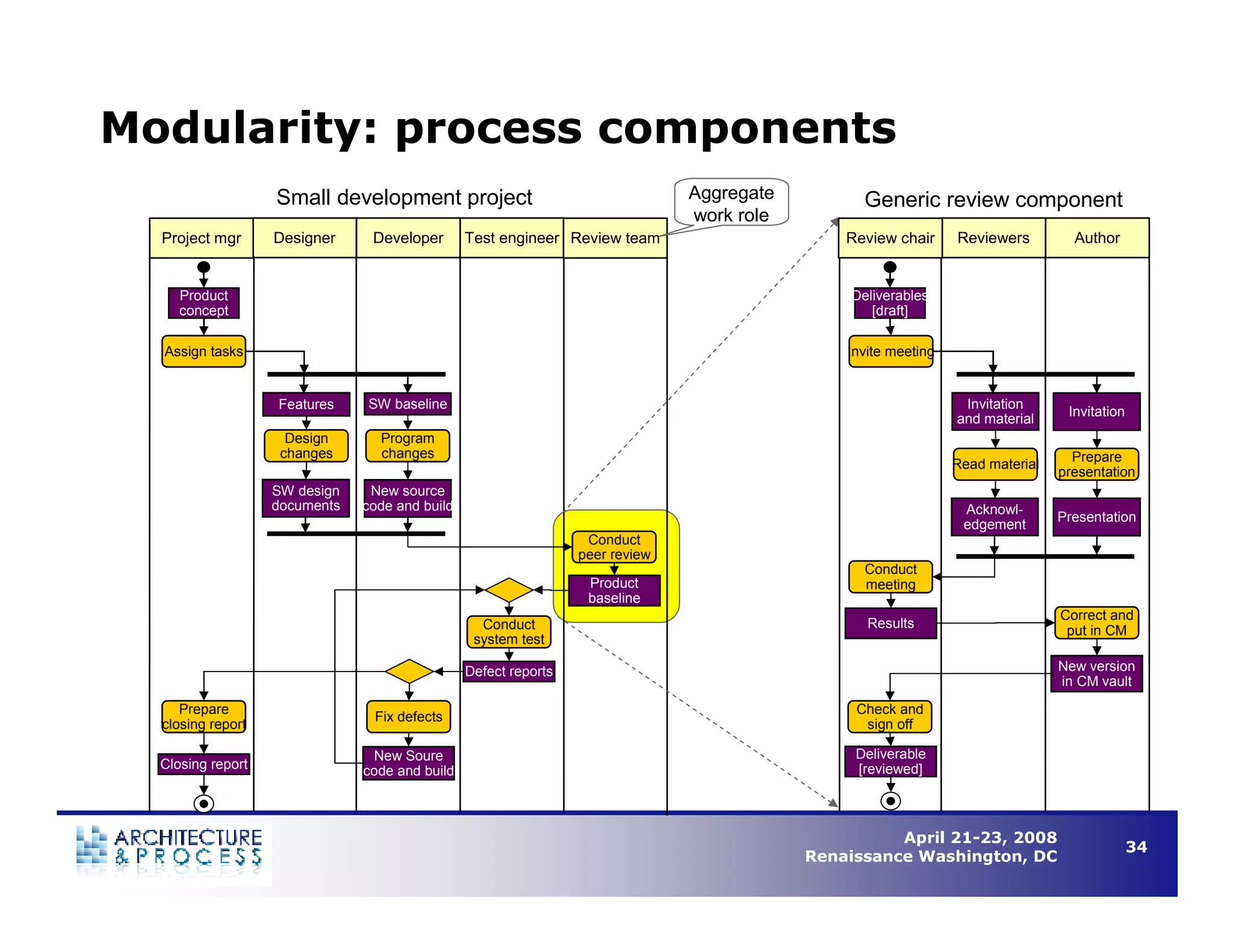 Understanding Business Process Architecture to Enable Operational Efficiency