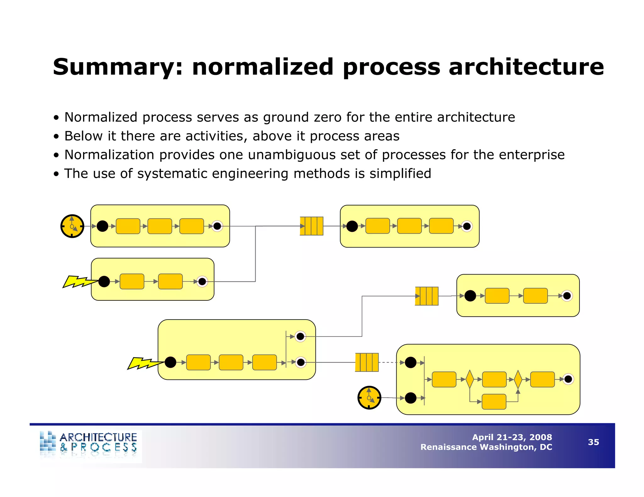 Understanding Business Process Architecture to Enable Operational Efficiency