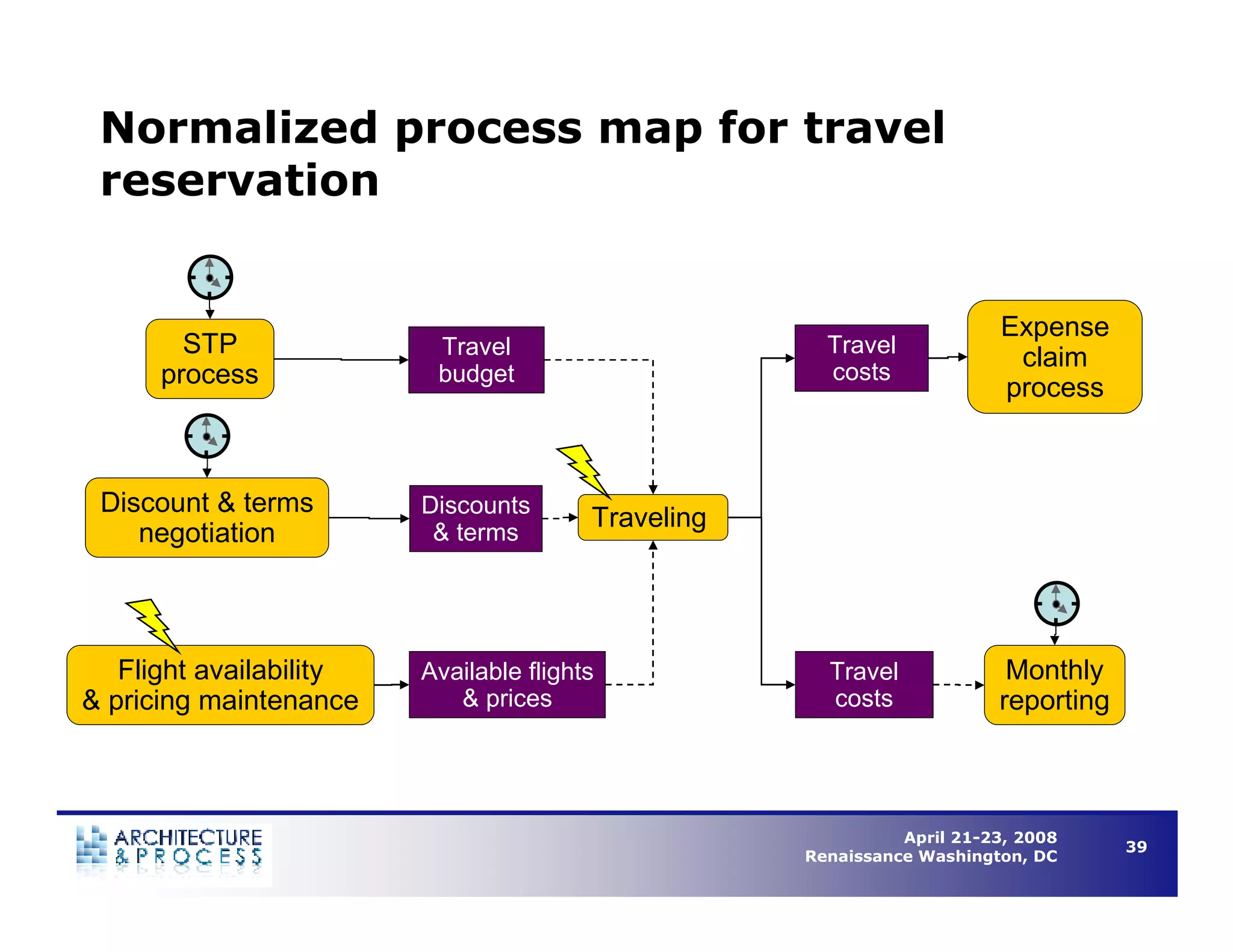 Understanding Business Process Architecture to Enable Operational Efficiency