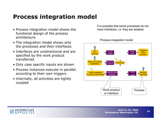 Understanding Business Process Architecture to Enable Operational Efficiency