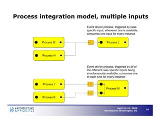 Understanding Business Process Architecture to Enable Operational Efficiency