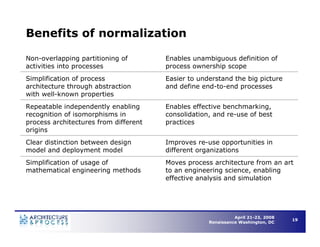 Understanding Business Process Architecture to Enable Operational Efficiency