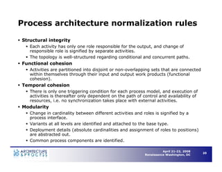Understanding Business Process Architecture to Enable Operational Efficiency