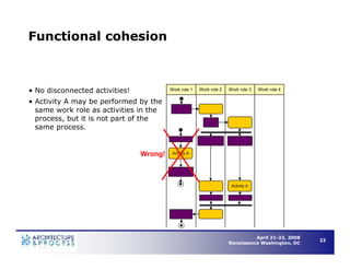 Understanding Business Process Architecture to Enable Operational Efficiency