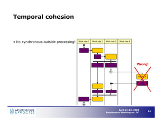 Understanding Business Process Architecture to Enable Operational Efficiency