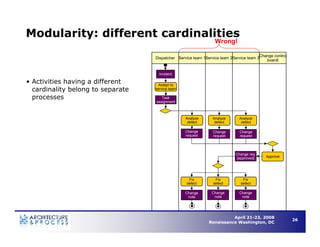 Understanding Business Process Architecture to Enable Operational Efficiency