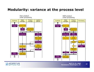 Understanding Business Process Architecture to Enable Operational Efficiency