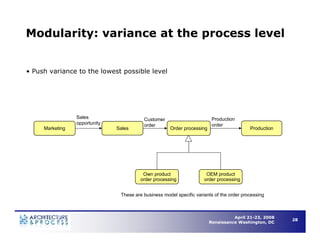 Understanding Business Process Architecture to Enable Operational Efficiency