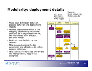 Understanding Business Process Architecture to Enable Operational Efficiency