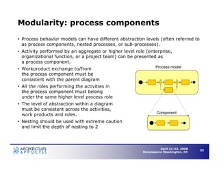 Understanding Business Process Architecture to Enable Operational Efficiency