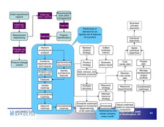Understanding Business Process Architecture to Enable Operational Efficiency