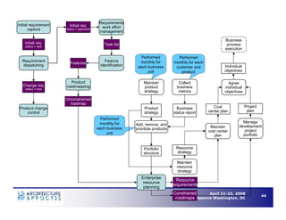 Understanding Business Process Architecture to Enable Operational Efficiency