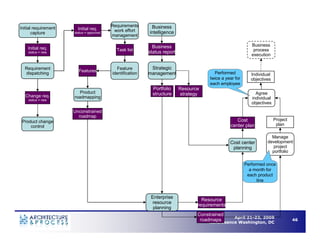 Understanding Business Process Architecture to Enable Operational Efficiency