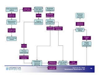 Understanding Business Process Architecture to Enable Operational Efficiency