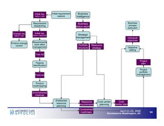 Understanding Business Process Architecture to Enable Operational Efficiency