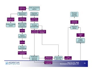 Understanding Business Process Architecture to Enable Operational Efficiency