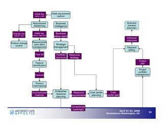 Understanding Business Process Architecture to Enable Operational Efficiency