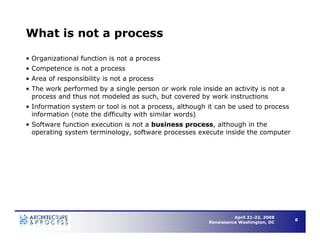 Understanding Business Process Architecture to Enable Operational Efficiency