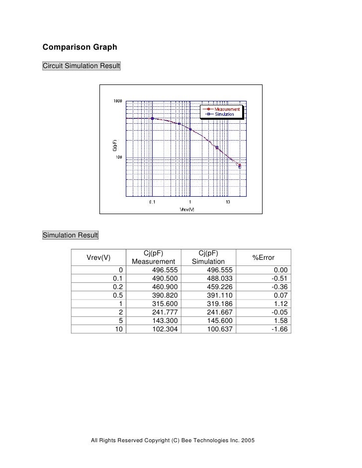 SPICE MODEL of 6CWQ06FN (Professional Model) in SPICE PARK