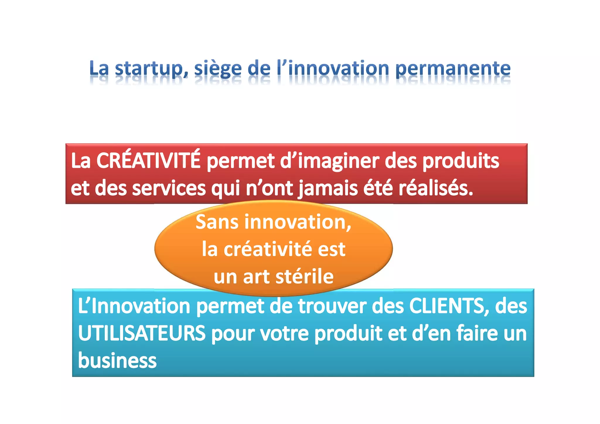 Sans innovation,
la créativité est
un art stérile
 