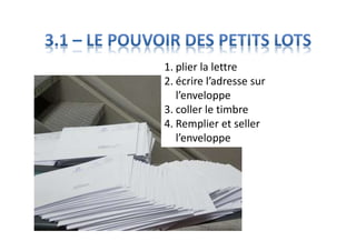 1. plier la lettre
2. écrire l’adresse sur
l’enveloppe
3. coller le timbre
4. Remplier et seller
l’enveloppe
 