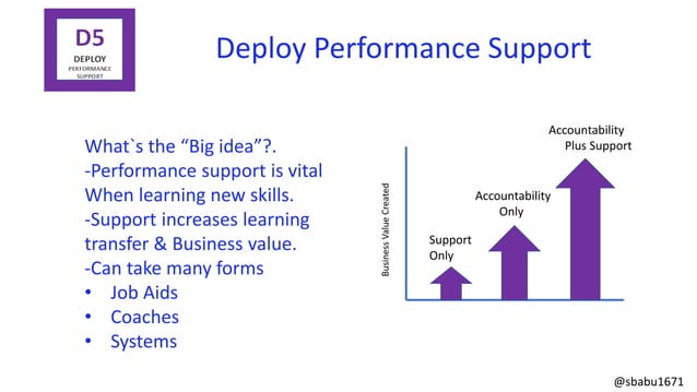 6 Disciplines of Breakthrough Learning | PDF