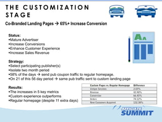 THE CUSTOMIZATION
STAGE
Co-Branded Landing Pages  65%+ Increase Conversion

 Status:
 Mature Advertiser
 Increase Conve...