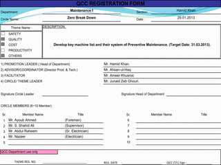 Department: Section:
Circle Name: Date :
DESCRIPTION:
SAFETY
QUALITY
COST
PRODUCTIVITY
OTHERS
1) PROMOTION LEADER ( Head of Department)
2) ADVISOR/COORDINATOR (Director Prod. & Tech.)
3) FACILITATOR
4) CIRCLE/ THEME LEADER
Signature Circle Leader Signature Head of Department
Sr. Sr.
1 6
2 7
3 8
4 9
5 10
THEME REG. NO. _________________________ REG. DATE :_________________________ QCC (T/L) Sign :________________
29.01.2013Zero Break Down
Mr. Nazeer
(Foreman)
(Supervisor)
(Sr. Electrician)
Mr. S. Shahid Ali
Mr. Abdul Raheem
Mr. Hamid Khan.
Mr. Ahsan-ul-Haq
QCC REGISTRATION FORM
QCC Department use only
Theme Name :
Member Name Title Member Name Title
CIRCLE MEMBERS (6~10 Member)
Maintenance I Hamid Khan
Develop key machine list and their system of Preventive Maintenance. (Target Date: 31.03.2013).
(Electrician)
Mr. Ayoub Ahmed
Mr. Ameer Khusroo
Mr. Junaid Zeb Ghouri.
 