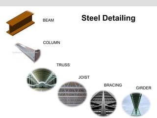 BEAM
TRUSS
GIRDER
JOIST
BRACING
COLUMN
Steel Detailing
 