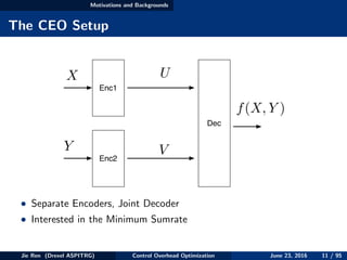 Motivations and Backgrounds
The CEO Setup
Enc1
Dec
X U
f(X, Y )
Y
Enc2
V
• Separate Encoders, Joint Decoder
• Interested in the Minimum Sumrate
Jie Ren (Drexel ASPITRG) Control Overhead Optimization June 23, 2016 11 / 95
 