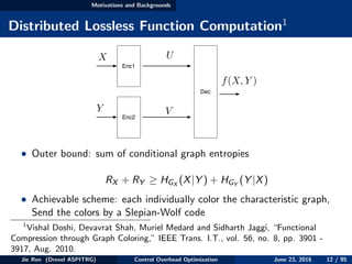 Motivations and Backgrounds
Distributed Lossless Function Computation1
Enc1
Dec
X U
f(X, Y )
Y
Enc2
V
• Outer bound: sum of conditional graph entropies
RX + RY ≥ HGX
(X|Y ) + HGY
(Y |X)
• Achievable scheme: each individually color the characteristic graph,
Send the colors by a Slepian-Wolf code
1
Vishal Doshi, Devavrat Shah, Muriel Medard and Sidharth Jaggi, “Functional
Compression through Graph Coloring,” IEEE Trans. I.T., vol. 56, no. 8, pp. 3901 -
3917, Aug. 2010.
Jie Ren (Drexel ASPITRG) Control Overhead Optimization June 23, 2016 12 / 95
 