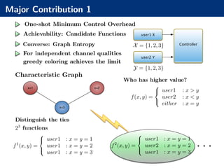 Major Contribution 1
user1 X
Controller
user2 Y
x=1
x=3
x=2
· · ·f2
(x, y) =
8
<
:
user1 : x = y = 1
user2 : x = y = 2
user1 : x = y = 3
f1
(x, y) =
8
<
:
user1 : x = y = 1
user1 : x = y = 2
user1 : x = y = 3
f(x, y) =
8
<
:
user1 : x > y
user2 : x < y
either : x = y
Who has higher value?
X = {1, 2, 3}
Y = {1, 2, 3}
Distinguish the ties
23
functions
Characteristic Graph
For independent channel qualities
greedy coloring achieves the limit
One-shot Minimum Control Overhead
Achievability: Candidate Functions
Converse: Graph Entropy
 