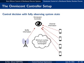 Rate Eﬃcient Control of Distributed Discrete Systems Omniscient Control of a Distributed Markov Decision Process
The Omniscent Controller Setup
Control decision with fully observing system state
Minimum number
of information
exchanged?
Buﬀer
Information
Channel
Information
Omniscient
Controller
Jie Ren (Drexel ASPITRG) Control Overhead Optimization June 23, 2016 47 / 95
 