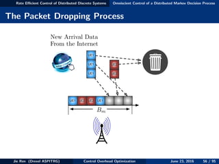 Rate Eﬃcient Control of Distributed Discrete Systems Omniscient Control of a Distributed Markov Decision Process
The Packet Dropping Process
Bm
UE1
UE1 UE2 UE2 UE1
UE1
UE1
UE2
UE2
New Arrival Data
From the Internet
Jie Ren (Drexel ASPITRG) Control Overhead Optimization June 23, 2016 56 / 95
 