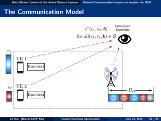 Rate Eﬃcient Control of Distributed Discrete Systems Minimal Communication Required to simulate the MDP
The Communication Model
UE 1
UE 2
UE1 UE2
Bm
UE1 UE2
c1
c2
Encoder1
Encoder2
Omniscient
Controllerc⇤
(c1, c2, b)
for all(c1, c2, b) 2 S
Jie Ren (Drexel ASPITRG) Control Overhead Optimization June 23, 2016 61 / 95
 