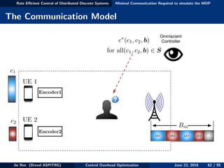 Rate Eﬃcient Control of Distributed Discrete Systems Minimal Communication Required to simulate the MDP
The Communication Model
UE 1
UE 2
UE1 UE2
Bm
UE1 UE2
c1
c2
Encoder1
Encoder2
Omniscient
Controllerc⇤
(c1, c2, b)
for all(c1, c2, b) 2 S
Jie Ren (Drexel ASPITRG) Control Overhead Optimization June 23, 2016 62 / 95
 