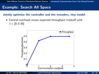 Rate Eﬃcient Control of Distributed Discrete Systems Incorporate Communication Cost in the Reward Function
Example: Search All Space
Jointly optimize the controller and the encoders, tiny model
• Control overhead versus expected throughput tradeoﬀ with
λ ∈ [0, 0.36]
0 1 2 3 4
0
0.1
0.2
0.3
0.4
0.5
Communication cost[bits]
Throughput[packets]
Throughput
Jie Ren (Drexel ASPITRG) Control Overhead Optimization June 23, 2016 76 / 95
 