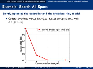 Rate Eﬃcient Control of Distributed Discrete Systems Incorporate Communication Cost in the Reward Function
Example: Search All Space
Jointly optimize the controller and the encoders, tiny model
• Control overhead versus expected packet dropping cost with
λ ∈ [0, 0.36]
0 1 2 3 4
0.5
0.6
0.7
0.8
0.9
1
Communication cost[bits]
Packetdropcost
Packets dropped per time−slot
Jie Ren (Drexel ASPITRG) Control Overhead Optimization June 23, 2016 77 / 95
 