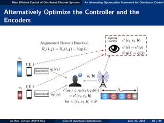 Rate Eﬃcient Control of Distributed Discrete Systems An Alternating Optimization Framework for Distributed Control
Alternatively Optimize the Controller and the
Encoders
UE 1
UE 2
UE1 UE2
Bm
UE1 UE2
c1
c2
Encoder1
Encoder2
q1(c1)
q2(c2) = c⇤
(c1, c2, b)
for all(c1, c2, b) 2 S
c0
(q1(c1), q2(c2), q3(b))
q3(b)
Optimal
Control c⇤
(c1, c2, b)
R0
a(i, j) = Ra(i, j) |q(i)| c⇤
(i) = c⇤
(j)
if q(i) = q(j)
Augmented Reward Function
Jie Ren (Drexel ASPITRG) Control Overhead Optimization June 23, 2016 80 / 95
 