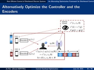 Rate Eﬃcient Control of Distributed Discrete Systems An Alternating Optimization Framework for Distributed Control
Alternatively Optimize the Controller and the
Encoders
UE 1
UE 2
UE1 UE2
Bm
UE1 UE2
c1
c2
Encoder1
Encoder2
q1(c1)
q2(c2) = c⇤
(c1, c2, b)
for all(c1, c2, b) 2 S
c0
(q1(c1), q2(c2), q3(b))
q3(b)
Optimal
Control c⇤
(c1, c2, b)
c⇤
(i) = c⇤
(j)
if q(i) = q(j)
Jie Ren (Drexel ASPITRG) Control Overhead Optimization June 23, 2016 81 / 95
 