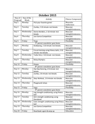 October 2015
Day of
Program
Day of the
Week
Activity Fitness Component
Day 1 Monday Pick your favorite game! Muscular
endurance
Day 2 Tuesday Zumba, 2 10 minute rest breaks Muscular
strength/endurance
Day 3 Wednesday Dance Aerobics, 2 10 minute rest
breaks
Muscular
strength/endurance
Day 4 Thursday Just Dance Competition Muscular
strength/endurance
Day 5 Friday Yoga Flexibility
7th parent newsletter goes home
Day 6 Monday Kickboxing, 2 10 minute rest breaks Muscular
strength/endurance
Day 7 Tuesday Circuit training using Fitness balls, 2 10
minute rest breaks
Muscular
strength/endurance
Day 8 Wednesday Turbo Kick, 2 10 minute rest breaks Muscular
strength/endurance
Day 9 Thursday Relay Olympics Muscular
strength/endurance
Day 10 Friday Pilates Flexibility
8th parent newsletter goes home
Day 11 Monday Hip Hop Dancing, 2 8 minute rest
breaks
Muscular
strength/endurance
Day 12 Tuesday Zumba, 2 8 minute rest breaks Muscular
strength/endurance
Day 13 Wednesday Step Workout, 2 8 minute rest breaks Muscular
strength/endurance
Day 14 Thursday Playground relays Muscular
strength/endurance
Day 15 Friday Yoga Flexibility
9th parent newsletter goes home
Day 16 Monday Leg strength conditioning using fitness
ball
Muscular
strength/endurance
Day 17 Tuesday Arm strength conditioning using
theraband
Muscular
strength/endurance
Day 18 Wednesday Core strength conditioning using fitness
ball
Muscular
strength/endurance
Day 19 Thursday Just Dance Competition Muscular
strength/endurance
Day 20 Friday Read book again & wrap up Education
 