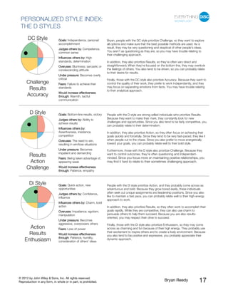 © 2012 by John Wiley & Sons, Inc. All rights reserved.
Reproduction in any form, in whole or in part, is prohibited. Bryan Reedy 17
PERSONALIZED STYLE INDEX:
THE D STYLES
Goals: Independence, personal
accomplishment
Judges others by: Competence,
common sense
Influences others by: High
standards, determination
Overuses: Bluntness; sarcastic or
condescending attitude
Under pressure: Becomes overly
critical
Fears: Failure to achieve their
standards
DC Style
Challenge
Results
Accuracy Would increase effectiveness
through: Warmth, tactful
communication
Bryan, people with the DC style prioritize Challenge, so they want to explore
all options and make sure that the best possible methods are used. As a
result, they may be very questioning and skeptical of other people’s ideas.
You aren’t as questioning as they are, so you may have trouble relating to
their challenging approach.
In addition, they also prioritize Results, so they’re often very direct and
straightforward. When they’re focused on the bottom line, they may overlook
the feelings of others. You also tend to be driven, so you can probably relate
to their desire for results.
Finally, those with the DC style also prioritize Accuracy. Because they want to
control the quality of their work, they prefer to work independently, and they
may focus on separating emotions from facts. You may have trouble relating
to their analytical approach.
Goals: Bottom-line results, victory
Judges others by: Ability to
achieve results
Influences others by:
Assertiveness, insistence,
competition
Overuses: The need to win,
resulting in win/lose situations
Under pressure: Becomes
impatient and demanding
Fears: Being taken advantage of,
appearing weak
D Style
Results
Action
Challenge Would increase effectiveness
through: Patience, empathy
People with the D style are strong-willed individuals who prioritize Results.
Because they want to make their mark, they constantly look for new
challenges and opportunities. Since you also tend to be fairly competitive, you
can probably relate to their determination.
In addition, they also prioritize Action, so they often focus on achieving their
goals quickly and forcefully. Since they tend to be very fast-paced, they like it
when people cut to the chase. Since you also prefer to move energetically
toward your goals, you can probably relate well to their bold style.
Furthermore, those with the D style also prioritize Challenge. Because they
want to control outcomes, they’re often questioning and independent-
minded. Since you focus more on maintaining positive relationships, you
may find it hard to relate to their sometimes challenging approach.
Goals: Quick action, new
opportunities
Judges others by: Confidence,
influence
Influences others by: Charm, bold
action
Overuses: Impatience, egotism,
manipulation
Under pressure: Becomes
aggressive, overpowers others
Fears: Loss of power
Di Style
Action
Results
Enthusiasm
Would increase effectiveness
through: Patience, humility,
consideration of others’ ideas
People with the Di style prioritize Action, and they probably come across as
adventurous and bold. Because they grow bored easily, these individuals
often seek out unique assignments and leadership positions. Since you also
like to maintain a fast pace, you can probably relate well to their high-energy
approach to work.
In addition, they also prioritize Results, so they often work to accomplish their
goals rapidly. While they are competitive, they can also use charm to
persuade others to help them succeed. Because you are also results-
oriented, you may respect their drive to succeed.
Finally, those with the Di style also prioritize Enthusiasm, so they may come
across as charming and fun because of their high energy. They probably use
their excitement to inspire others and to create a lively environment. Because
you also tend to be positive and expressive, you probably appreciate their
dynamic approach.
 