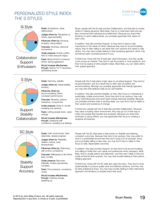© 2012 by John Wiley & Sons, Inc. All rights reserved.
Reproduction in any form, in whole or in part, is prohibited. Bryan Reedy 19
PERSONALIZED STYLE INDEX:
THE S STYLES
Goals: Acceptance, close
relationships
Judges others by: Receptivity to
others, approachability
Influences others by: Showing
empathy, being patient
Overuses: Kindness, personal
connections
Under pressure: Avoids conflict,
tries to make everyone happy
Fears: Being forced to pressure
others, facing aggression
Si Style
Collaboration
Support
Enthusiasm Would increase effectiveness
through: Saying “no” if necessary,
addressing issues
Bryan, people with the Si style prioritize Collaboration, and they like to involve
others in making decisions. Most likely, they try to build team spirit and are
less concerned with individual accomplishment. Because you share their
tendency to work collaboratively, you probably appreciate their desire for
team unity.
In addition, they also prioritize Support, so they tend to place a high
importance on the needs of others. Because they have an accommodating
nature, they’re often willing to set aside their own opinions and needs to help
others. You may have trouble relating to their accepting approach, which may
sometimes seem counterproductive to you.
Furthermore, those with the Si style also value Enthusiasm, and they usually
come across as cheerful. They tend to see the positive in most situations, and
they’re encouraging of other people’s ideas. Most likely, you can relate well to
their upbeat approach.
Goals: Harmony, stability
Judges others by: Dependability,
sincerity
Influences others by:
Accommodating others,
consistent performance
Overuses: Modesty, passive
resistance, compromise
Under pressure: Gives in, avoids
revealing true opinions
Fears: Letting people down, rapid
change
S Style
Support
Stability
Collaboration Would increase effectiveness
through: Displaying self-
confidence, revealing true feelings
People with the S style place a high value on providing Support. They tend to
be good listeners, and as a result they’re often seen as patient and
accommodating. Although you probably appreciate their friendly approach,
you may view their laidback style as too soft-hearted.
In addition, they also prioritize Stability, so they often focus on maintaining a
predictable, orderly environment. Since they tend to be cautious, they may
use a methodical pace and avoid rapid change whenever possible. Because
you probably embrace bold or exciting ideas, you may find it hard to relate to
their caution and avoidance of change.
Furthermore, people with the S style also prioritize Collaboration. Because
they value a trusting, warm environment, they may go out of their way to
make sure people feel included and accepted. Because you share their
emphasis on group efforts, you may appreciate their focus on creating a
receptive atmosphere.
Goals: Calm environment, fixed
objectives, steady progress
Judges others by: Reliability,
realistic outlook, even
temperament
Influences others by: Diplomacy,
self-control, consistency
Overuses: Willingness to let others
lead, humility
Under pressure: Becomes
inflexible, hinders spontaneity,
complies
Fears: Time pressure, uncertainty,
chaos
SC Style
Stability
Support
Accuracy
Would increase effectiveness
through: Initiating change,
speaking up
People with the SC style place a high priority on Stability and attaining
consistent outcomes. Because they tend to be cautious, they may prefer to
work in a predictable environment that won’t bring a lot of surprises. Since
you’re probably willing to take risks, you may find it hard to relate to their
focus on safe, dependable outcomes.
In addition, they also prioritize Support, so they tend to be accommodating
and willing to forfeit their own needs and preferences when necessary. Most
likely, they’re usually patient and diplomatic, and they aren’t likely to become
overly emotional when pushed. You may have trouble relating to their patient,
obliging approach.
Furthermore, those with the SC style also value Accuracy. They tend to work
systematically to produce quality work and effective solutions, and they may
be fairly analytical at times. You may have trouble relating to their methodical
approach and tendency to double-check their work.
 
