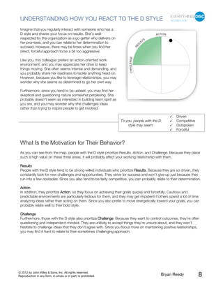 © 2012 by John Wiley & Sons, Inc. All rights reserved.
Reproduction in any form, in whole or in part, is prohibited. Bryan Reedy 8
UNDERSTANDING HOW YOU REACT TO THE D STYLE
Imagine that you regularly interact with someone who has a
D style and shares your focus on results. She’s well-
respected by the organization as a go-getter who delivers on
her promises, and you can relate to her determination to
succeed. However, there may be times when you find her
direct, forceful approach to be a bit too aggressive.
Like you, this colleague prefers an action-oriented work
environment, and you may appreciate her drive to keep
things moving. She often seems intense and demanding, and
you probably share her readiness to tackle anything head-on.
However, because you like to leverage relationships, you may
wonder why she seems so determined to go her own way.
Furthermore, since you tend to be upbeat, you may find her
skeptical and questioning nature somewhat perplexing. She
probably doesn’t seem as interested in building team spirit as
you are, and you may wonder why she challenges ideas
rather than trying to inspire people to get involved.
To you, people with the D
style may seem:
Driven
Competitive
Outspoken
Forceful
What Is the Motivation for Their Behavior?
As you can see from the map, people with the D style prioritize Results, Action, and Challenge. Because they place
such a high value on these three areas, it will probably affect your working relationship with them.
Results
People with the D style tend to be strong-willed individuals who prioritize Results. Because they are so driven, they
constantly look for new challenges and opportunities. They strive for success and won’t give up just because they
run into a few obstacles. Since you also tend to be fairly competitive, you can probably relate to their determination.
Action
In addition, they prioritize Action, so they focus on achieving their goals quickly and forcefully. Cautious and
predictable environments are particularly tedious for them, and they may get impatient if others spend a lot of time
analyzing ideas rather than acting on them. Since you also prefer to move energetically toward your goals, you can
probably relate well to their bold style.
Challenge
Furthermore, those with the D style also prioritize Challenge. Because they want to control outcomes, they’re often
questioning and independent-minded. They are unlikely to accept things they’re unsure about, and they won’t
hesitate to challenge ideas that they don’t agree with. Since you focus more on maintaining positive relationships,
you may find it hard to relate to their sometimes challenging approach.
 