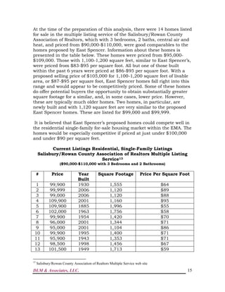 DLM & Associates, LLC. 15
At the time of the preparation of this analysis, there were 14 homes listed
for sale in the multiple listing service of the Salisbury/Rowan County
Association of Realtors, which with 3 bedrooms, 2 baths, central air and
heat, and priced from $90,000-$110,000, were good comparables to the
homes proposed by East Spencer. Information about these homes is
presented in the table below. These homes were priced from $95,000-
$109,000. Those with 1,100-1,200 square feet, similar to East Spencer’s,
were priced from $83-$95 per square foot. All but one of those built
within the past 6 years were priced at $86-$95 per square foot. With a
proposed selling price of $105,000 for 1,100-1,200 square feet of livable
area, or $87-$95 per square foot, East Spencer homes fall right into this
range and would appear to be competitively priced. Some of these homes
do offer potential buyers the opportunity to obtain substantially greater
square footage for a similar, and, in some cases, lower price. However,
these are typically much older homes. Two homes, in particular, are
newly built and with 1,120 square feet are very similar to the proposed
East Spencer homes. These are listed for $99,000 and $99,999.
It is believed that East Spencer’s proposed homes could compete well in
the residential single-family for-sale housing market within the EMA. The
homes would be especially competitive if priced at just under $100,000
and under $90 per square feet.
Current Listings Residential, Single-Family Listings
Salisbury/Rowan County Association of Realtors Multiple Listing
Service13
($90,000-$110,000 with 3 Bedrooms and 2 Bathrooms)
# Price Year
Built
Square Footage Price Per Square Foot
1 99,900 1930 1,555 $64
2 99,999 2006 1,120 $89
3 99,000 2006 1,120 $88
4 109,900 2001 1,160 $95
5 109,900 1885 1,996 $55
6 102,000 1963 1,756 $58
7 99,900 1954 1,420 $70
8 96,000 2001 1,344 $71
9 95,000 2001 1,104 $86
10 99,900 1995 1,400 $71
11 95,900 1943 1,353 $71
12 98,500 1998 1,456 $67
13 101,500 1949 1,713 $59
13
Salisbury/Rowan County Association of Realtors Multiple Service web site
 