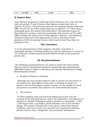 DLM & Associates, LLC. 16
14 99,900 1995 1,200 $83
B. Capture Rate:
East Spencer proposes to build and sell 8-18 homes over a two and one-
half year period. To sell 8 homes, East Spencer would only have to
capture 5% of the 170 potential buyers for its proposed homes within the
EMA. To sell 18, the Town would only have to capture 11%. This seems
reasonable given the market described above. The potential buyers of
East Spencer’s product, minority households with incomes of 51%-80%
AMFI residing the urban areas of East Spencer, Spencer, and Salisbury,
should be attracted to the opportunity to own a new home with a
payment of 29% of monthly income, which may be less than they are
paying for rent.
VIII. Conclusion:
It is the determination of this analysis, therefore, that there is
reasonable prospect of selling, within two and one-half years, as many as
18 3-bedroom, 2-bath homes for $100,000-$105,000 at the proposed
project site.
IX. Recommendations:
The following recommendations are made to assist the Town of East
Spencer and its development partners in planning and marketing the
affordable homes it hopes to develop in the Dunbar Renaissance Village
Redevelopment Project.
 Number of Homes to Develop:
Although the local market might be able to absorb 18 new homes at
the project site, East Spencer may want to develop its project in
phases, with its first phase contain 8 homes. As the market is tested
and proves successful, East Spencer can build additional homes.
 The Product:
To keep building costs and eventual selling prices low to fit the
incomes of the potential buyers, and to be competitive, East Spencer is
advised to consider building as small a product as reasonable, 1,100-
1,200 square feet, to provide a paved driveway, but to not provide a
garage. The product should have a rear deck, central heat and air
condition, and since buyers are expected to be apartment dwellers,
provide built in stove, refrigerator, and automatic dishwasher.
 