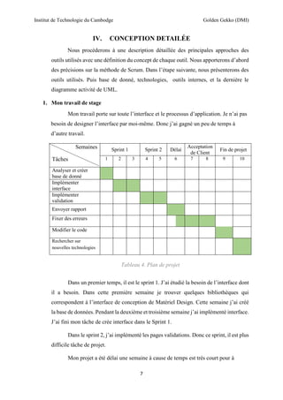 Institut de Technologie du Cambodge Golden Gekko (DMI)
7
IV. CONCEPTION DETAILÉE
Nous procéderons à une description détaillée des principales approches des
outils utilisés avec une définition du concept de chaque outil. Nous apporterons d’abord
des précisions sur la méthode de Scrum. Dans l’étape suivante, nous présenterons des
outils utilisés. Puis base de donné, technologies, outils internes, et la dernière le
diagramme activité de UML.
1. Mon travail de stage
Mon travail porte sur toute l’interface et le processus d’application. Je n’ai pas
besoin de designer l’interface par moi-même. Donc j’ai gagné un peu de temps à
d’autre travail.
Semaines Sprint 1 Sprint 2 Délai
Acceptation
de Client
Fin de projet
Tâches 1 2 3 4 5 6 7 8 9 10
Analyser et créer
base de donné
Implémenter
interface
Implémenter
validation
Envoyer rapport
Fixer des erreurs
Modifier le code
Rechercher sur
nouvelles technologies
Tableau 4. Plan de projet
Dans un premier temps, il est le sprint 1. J’ai étudié la besoin de l’interface dont
il a besoin. Dans cette première semaine je trouver quelques bibliothèques qui
correspondent à l’interface de conception de Matériel Design. Cette semaine j’ai créé
la base de données. Pendant la deuxième et troisième semaine j’ai implémenté interface.
J’ai fini mon tâche de crée interface dans le Sprint 1.
Dans le sprint 2, j’ai implémenté les pages validations. Donc ce sprint, il est plus
difficile tâche de projet.
Mon projet a été délai une semaine à cause de temps est très court pour à
 