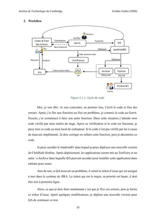 Institut de Technologie du Cambodge Golden Gekko (DMI)
15
2. Workflow
Moi, je suis Dev. Je suis concentré, en premier lieu, l’écrit le code et fixe des
erreurs. Après j’ai fini une fonction ou fixé un problème, je commis le code au Gerrit.
Ensuite, j’ai commencé à faire une autre fonction. Dans cette situation j’attends mon
code vérifié par mon maître de stage. Apres sa vérification et le code est fusionné, je
peux tirer ce code au mon local de ordinateur. Si le code n’est pas vérifié par lui à cause
de mauvais implémenté. Je dois corriger ou refaire cette fonction, puis je décommis ce
code.
Je peux accéder le Jandroid01 dans lequel je peux déployer une nouvelle version
de ChildSafe Hotline. Après déploiement, les applications seront mis au TestFairy et un
autre `a Archive dans laquelle QA peuvent accéder pour installer cette application dans
tablette pour tester.
Alor de test, si QA trouvait un problème, il créait le ticket d’issue qui est assigné
à moi dans le système de JIRA. Le ticket qui est le major, sa priorité est haute, il doit
être mis à première ligne.
Alors, ce que je dois faire maintenant c’est que je fixe ces erreurs, puis je ferme
ce ticket d’issue. Après quelques modifications, je déploie une nouvelle version pour
QA de continuer ce test.
Figure 5.1.1. Cycle de code
Commettre
Non fusionné
Archive
Debug.apk App.apk
Déployer
Git
Jandroid01
Confluence
Jira TestFair
y
Coder & Fixer
des erreurs
Gerrit
fusionné
Créer anoncé note
Verifier
Créer erreurs notes
AssignerRésoudre
Dev
Production
Déployer
QA
Vérifieur
Clients
 